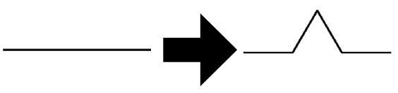 The transformation rule of the Von Koch snowflake